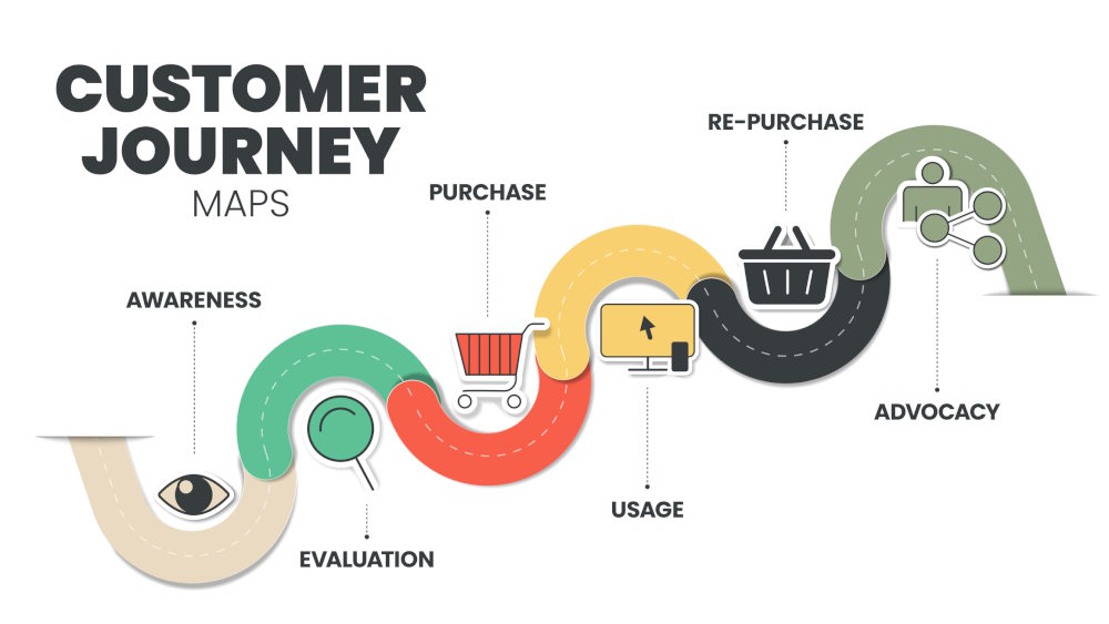 Affiliaate customer journey map